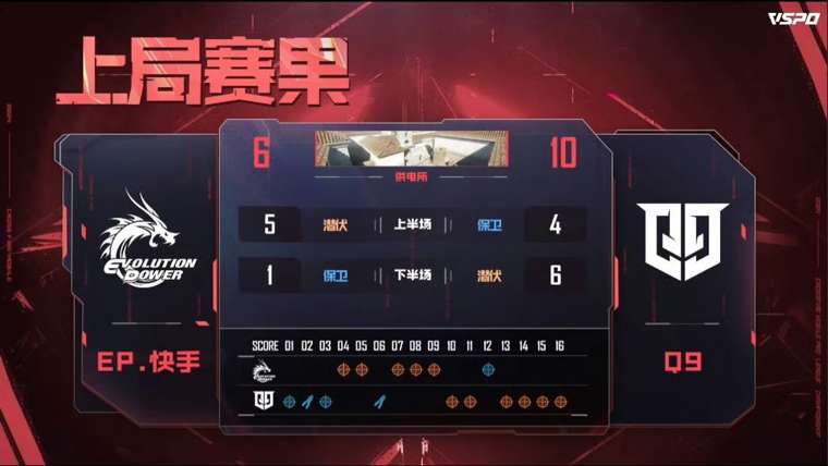 【资讯】Q9 4:1击败EP拿下2024CFM仁德冠军杯总决赛冠游戏攻略_手游下载 第2张 【资讯】Q9 4:1击败EP拿下2024CFM仁德冠军杯总决赛冠游戏攻略_手游下载 第2张