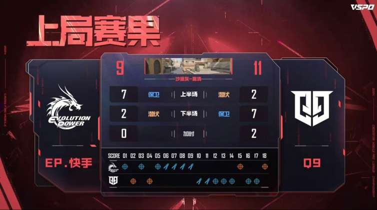 【资讯】Q9 4:1击败EP拿下2024CFM仁德冠军杯总决赛冠游戏攻略_手游下载 第3张 【资讯】Q9 4:1击败EP拿下2024CFM仁德冠军杯总决赛冠游戏攻略_手游下载 第3张