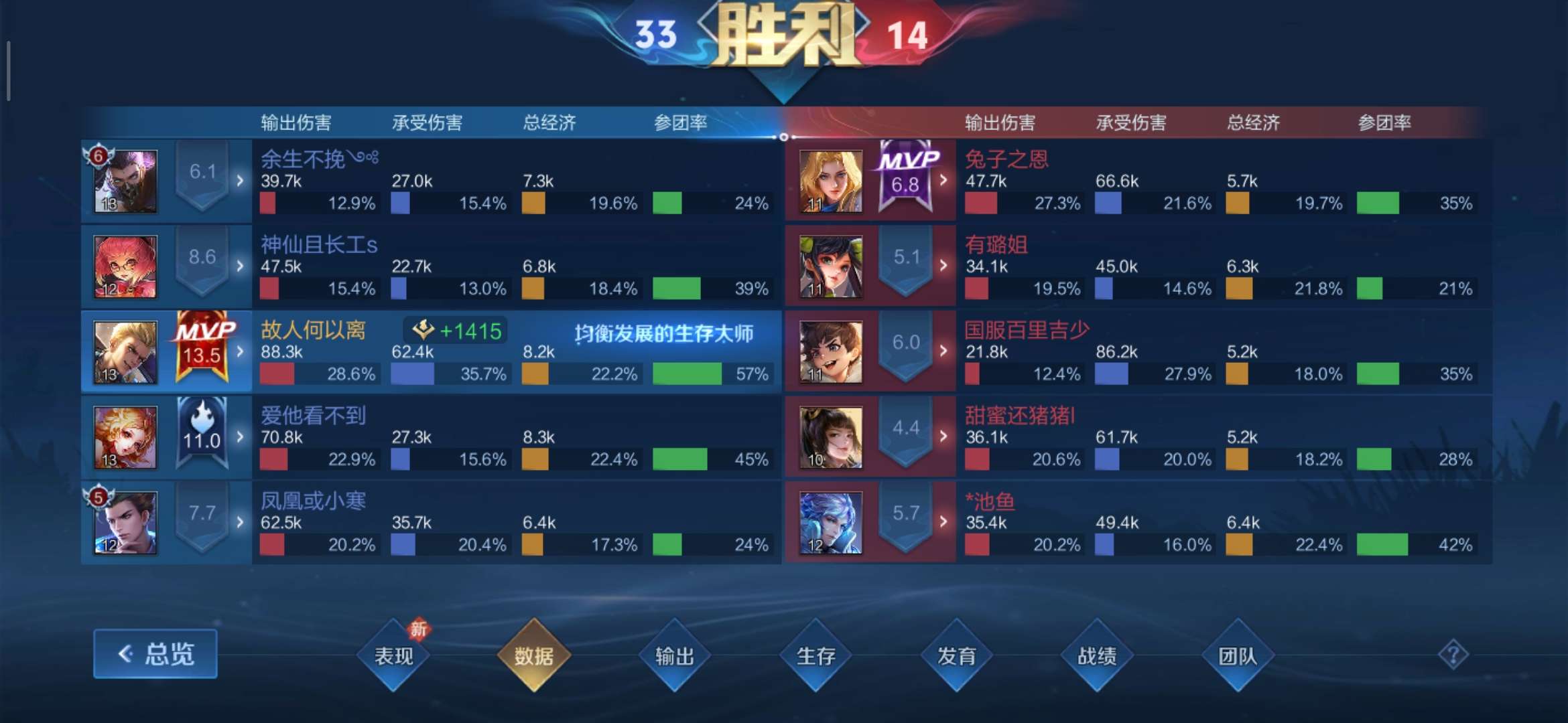 【交流】:星耀局匹配的队友不需要,换号上分舒服多了!游戏攻略_手游下载 第5张 【交流】:星耀局匹配的队友不需要,换号上分舒服多了!游戏攻略_手游下载 第5张