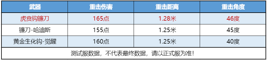 【图片】镰刀 文远套装游戏攻略_手游下载 第2张 【图片】镰刀 文远套装游戏攻略_手游下载 第2张