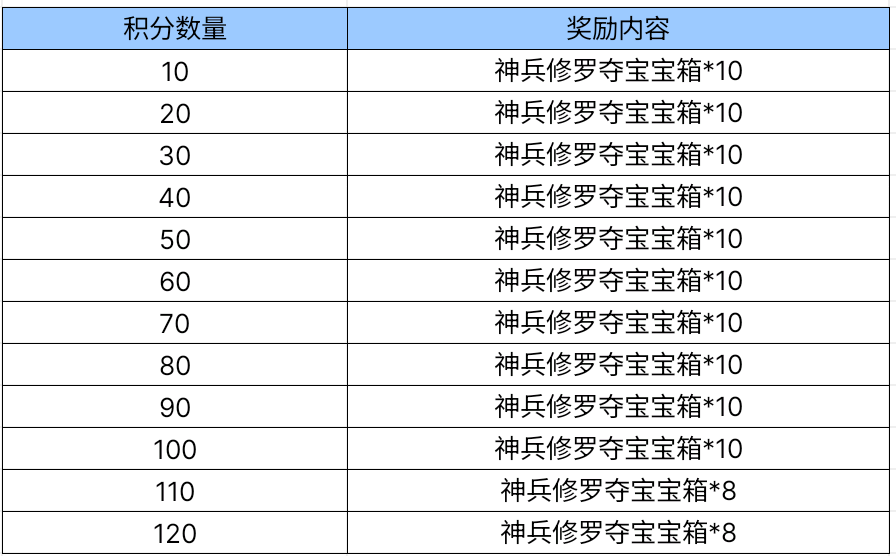 【图片】全新英雄级武器 沙鹰游戏攻略_手游下载 第2张 【图片】全新英雄级武器 沙鹰游戏攻略_手游下载 第2张