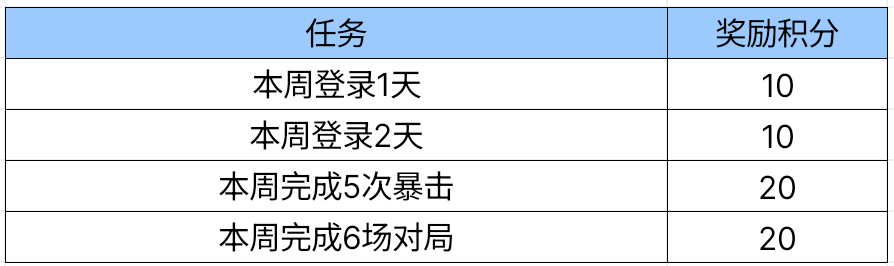【图片】全新英雄级武器 沙鹰游戏攻略_手游下载 第1张 【图片】全新英雄级武器 沙鹰游戏攻略_手游下载 第1张
