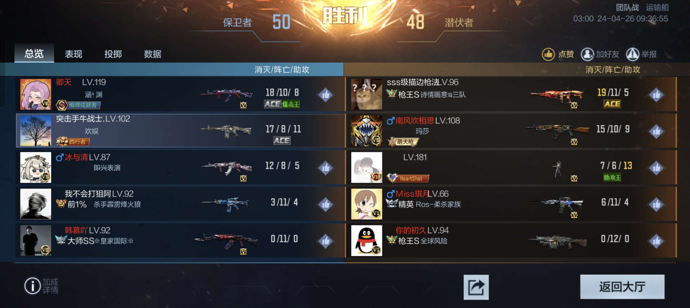 【闲聊】新排位武器离谱,AK扫射大加强游戏攻略_手游下载 第2张 【闲聊】新排位武器离谱,AK扫射大加强游戏攻略_手游下载 第2张