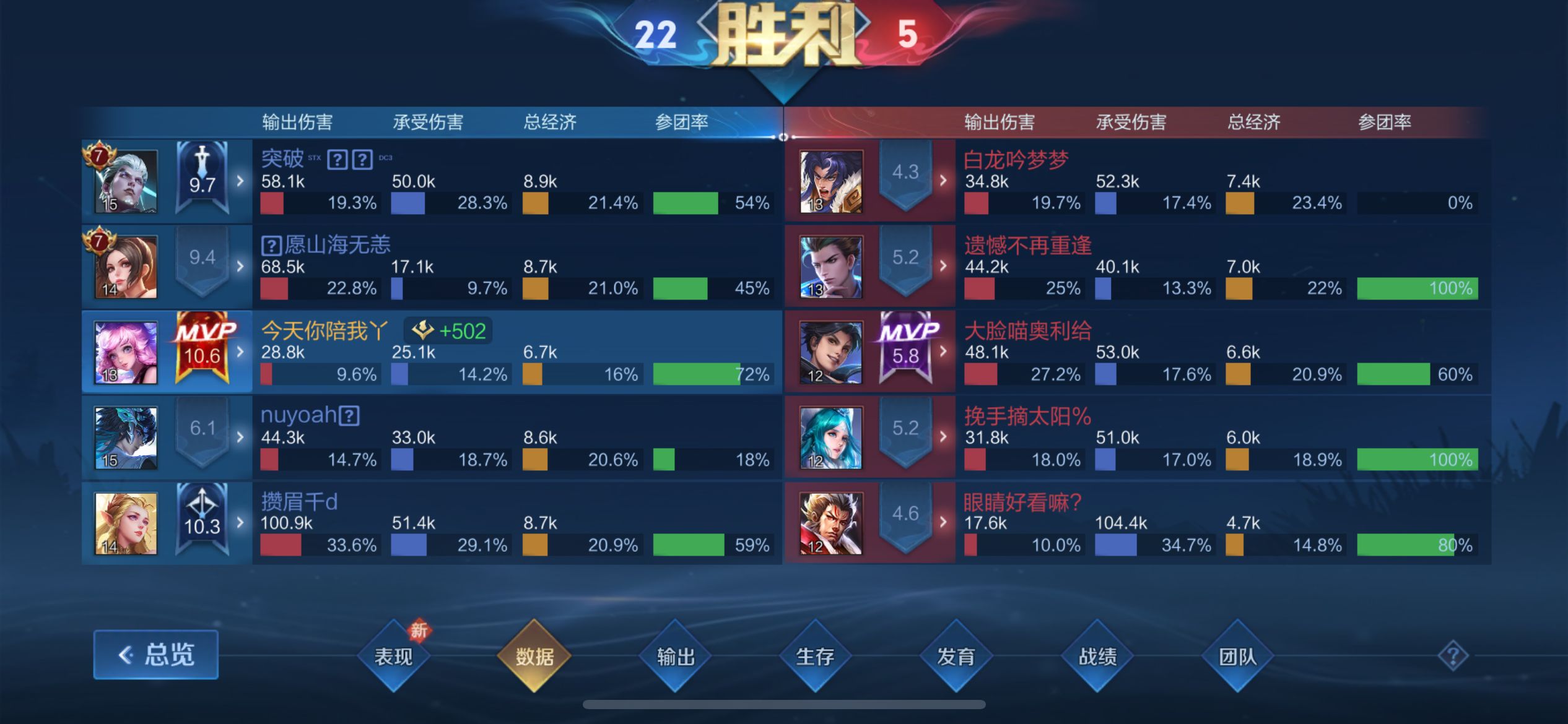 【王者女神】要瑶瑶公主辅助嘛游戏攻略_手游下载  第3张