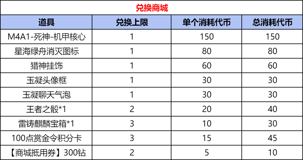 【图片】兑换商城游戏攻略_手游下载 第1张 【图片】兑换商城游戏攻略_手游下载 第1张