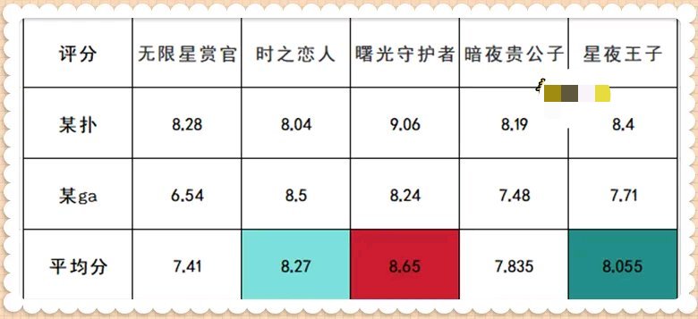 【王者女神周刊】到处都在刷屏史诗皮肤5选1活动应该怎么做才最好呢游戏攻略_手游下载 第6张 【王者女神周刊】到处都在刷屏史诗皮肤5选1活动应该怎么做才最好呢游戏攻略_手游下载 第6张