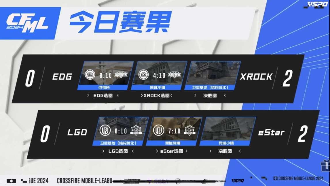 【资讯】孤城完美表现XROCK收获开门红,全面压制eStar横扫游戏攻略_手游下载 第2张 【资讯】孤城完美表现XROCK收获开门红,全面压制eStar横扫游戏攻略_手游下载 第2张