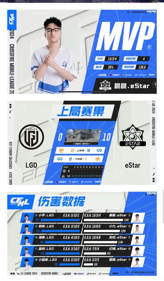 【资讯】孤城完美表现XROCK收获开门红,全面压制eStar横扫游戏攻略_手游下载 第5张 【资讯】孤城完美表现XROCK收获开门红,全面压制eStar横扫游戏攻略_手游下载 第5张