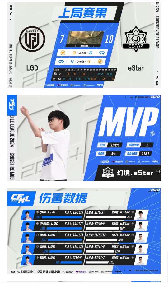 【资讯】孤城完美表现XROCK收获开门红,全面压制eStar横扫游戏攻略_手游下载 第6张 【资讯】孤城完美表现XROCK收获开门红,全面压制eStar横扫游戏攻略_手游下载 第6张