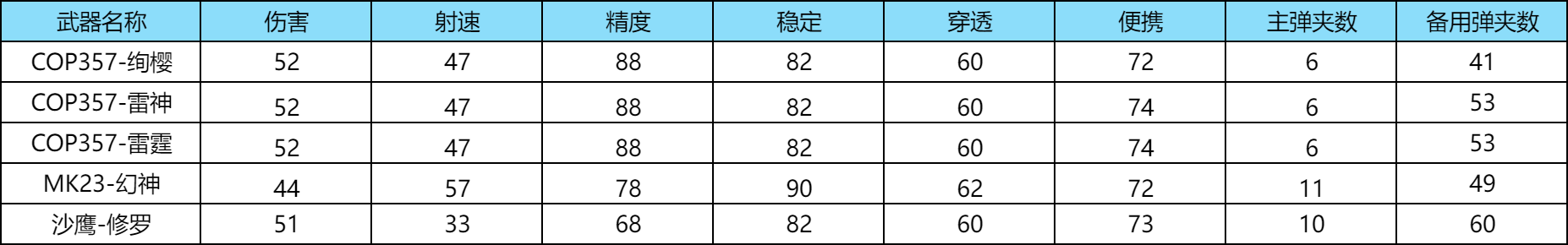 【资讯】老兵经典系列,COP357-雷神测评!游戏攻略_手游下载 第4张 【资讯】老兵经典系列,COP357-雷神测评!游戏攻略_手游下载 第4张