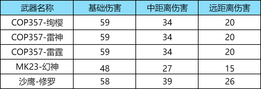 【资讯】老兵经典系列,COP357-雷神测评!游戏攻略_手游下载 第6张 【资讯】老兵经典系列,COP357-雷神测评!游戏攻略_手游下载 第6张