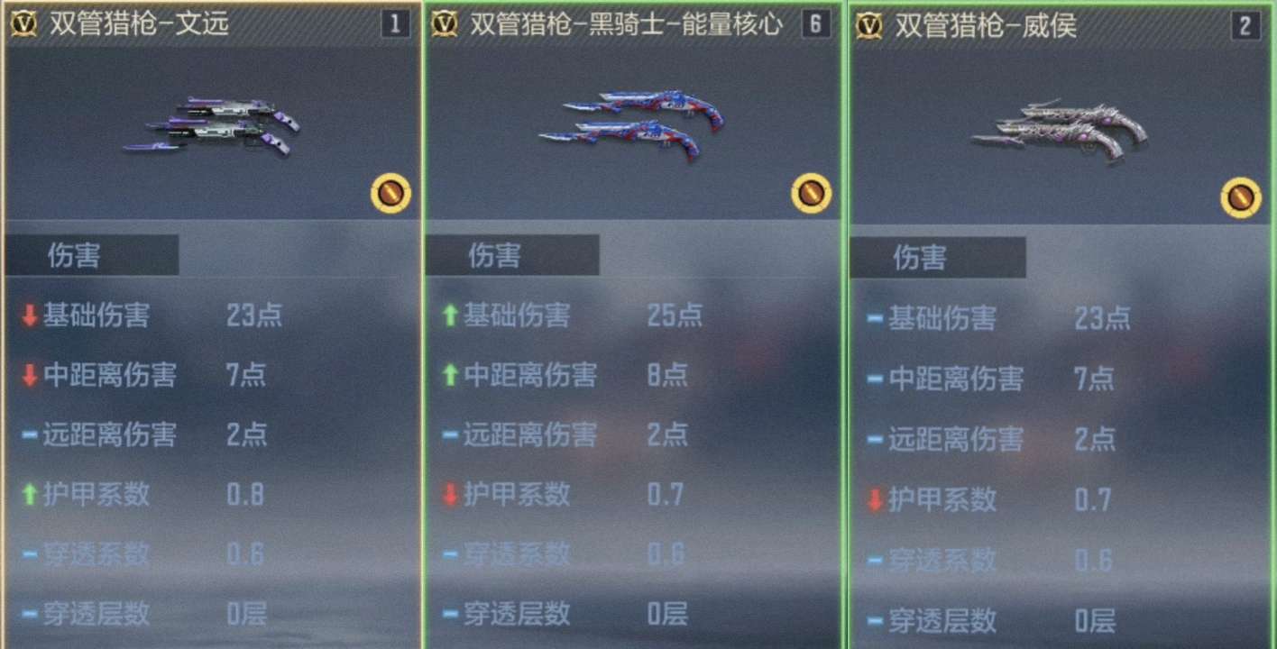【资讯】奇才良将建奇功,双管猎枪–文远测评速报!游戏攻略_手游下载 第2张 【资讯】奇才良将建奇功,双管猎枪–文远测评速报!游戏攻略_手游下载 第2张