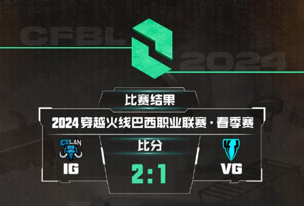 【资讯】恭喜SV夺得CFBL 2024 S1总冠军!游戏攻略_手游下载 第2张 【资讯】恭喜SV夺得CFBL 2024 S1总冠军!游戏攻略_手游下载 第2张
