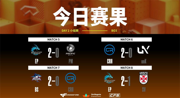 【资讯】EP两战两胜终结SV连胜,First狙击制霸赛场游戏攻略_手游下载 第1张 【资讯】EP两战两胜终结SV连胜,First狙击制霸赛场游戏攻略_手游下载 第1张