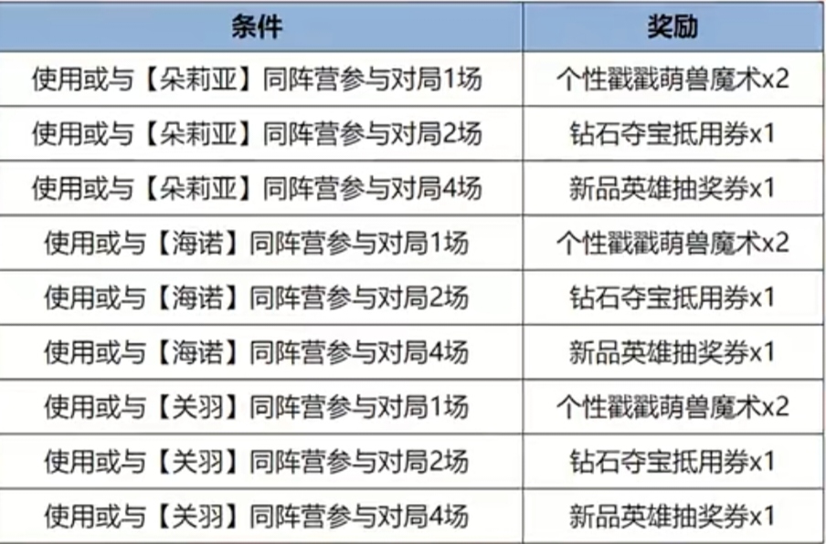 【王者爆料】明世隐新皮肤上线,王昭君专属播报游戏攻略_手游下载 第6张 【王者爆料】明世隐新皮肤上线,王昭君专属播报游戏攻略_手游下载 第6张
