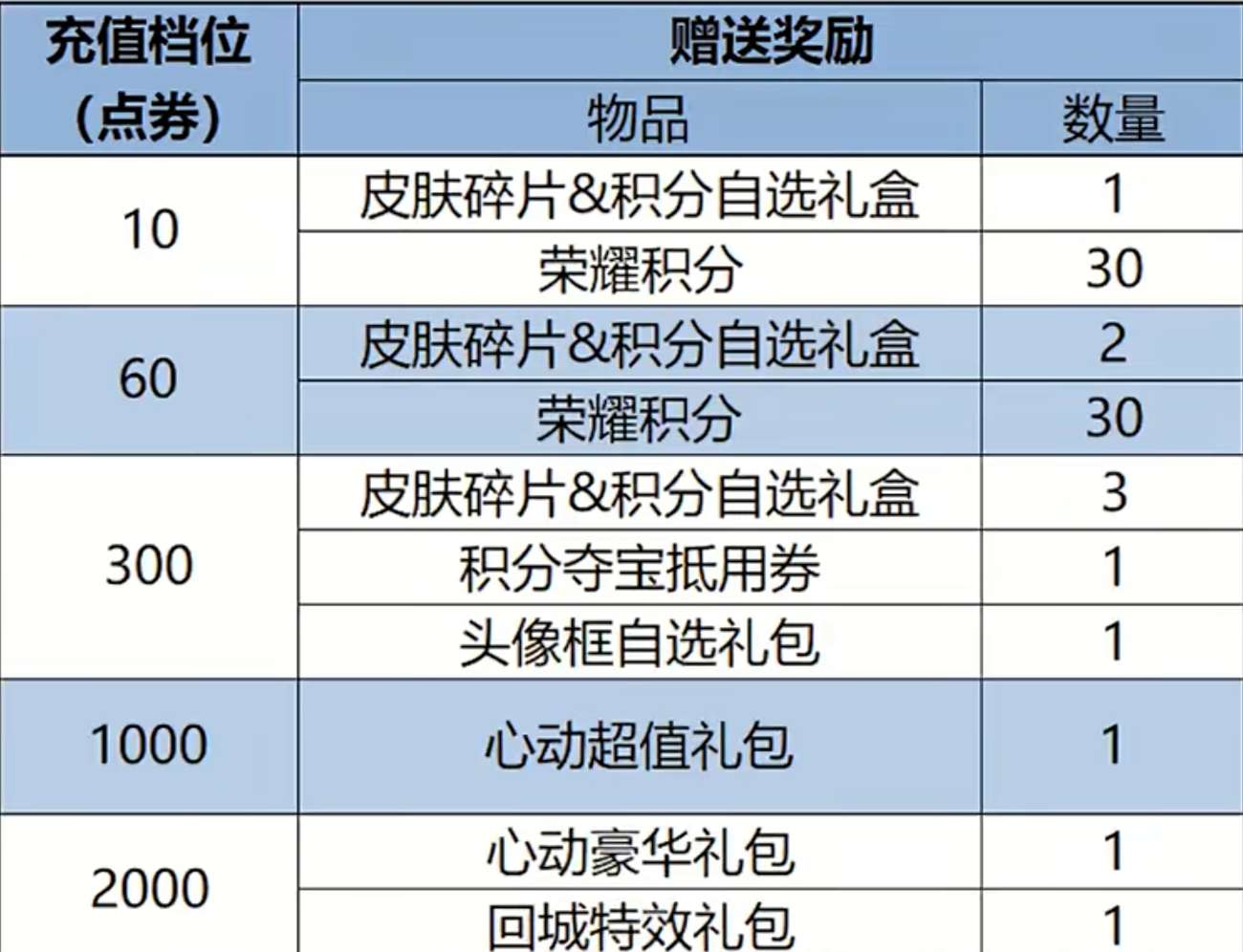 【王者爆料】明世隐新皮肤上线,王昭君专属播报游戏攻略_手游下载 第8张 【王者爆料】明世隐新皮肤上线,王昭君专属播报游戏攻略_手游下载 第8张