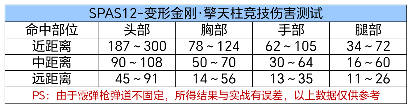 【图片】手游变形金刚系列武器游戏攻略_手游下载 第3张 【图片】手游变形金刚系列武器游戏攻略_手游下载 第3张