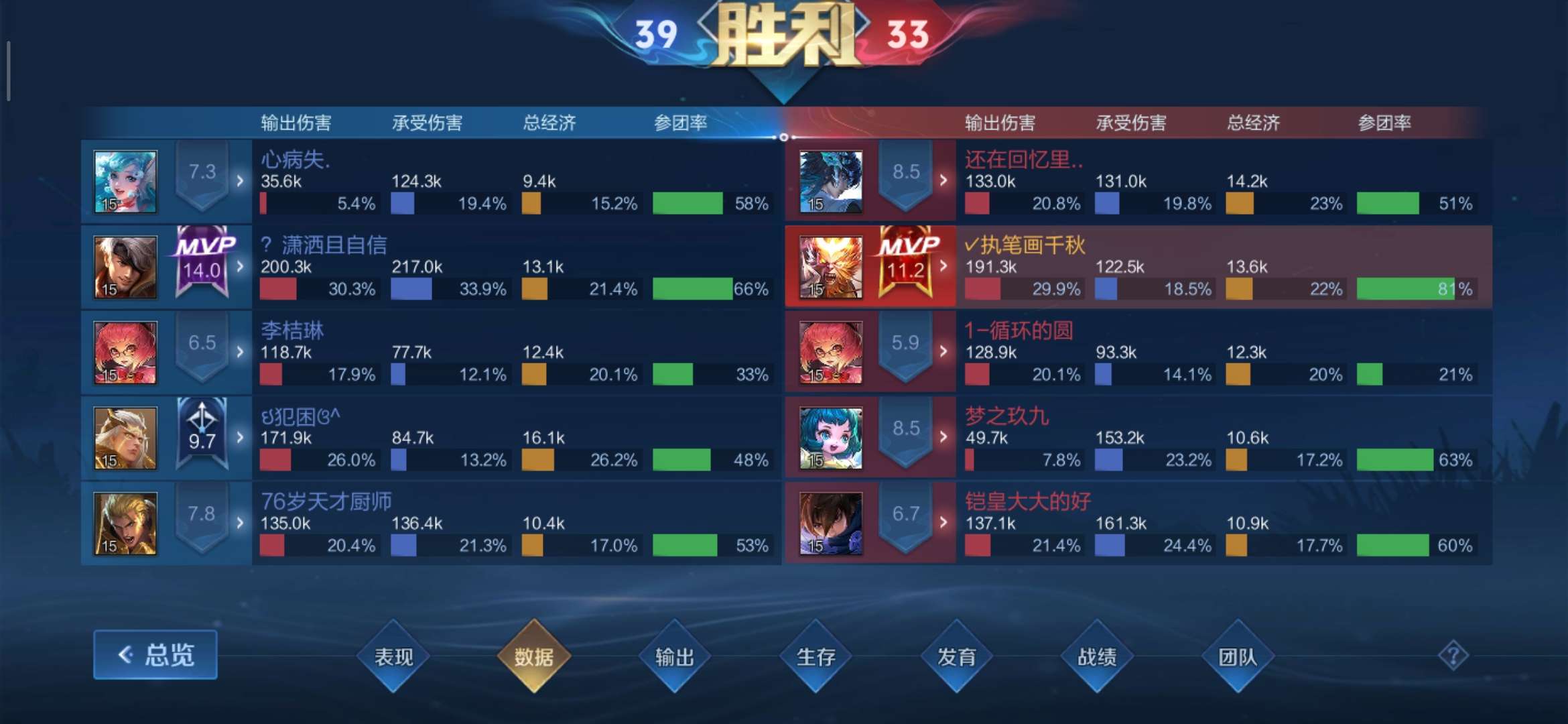 【交流】:单排吃分星耀五杀穿了，战神上分嘎嘎舒服！游戏攻略_手游下载  第2张