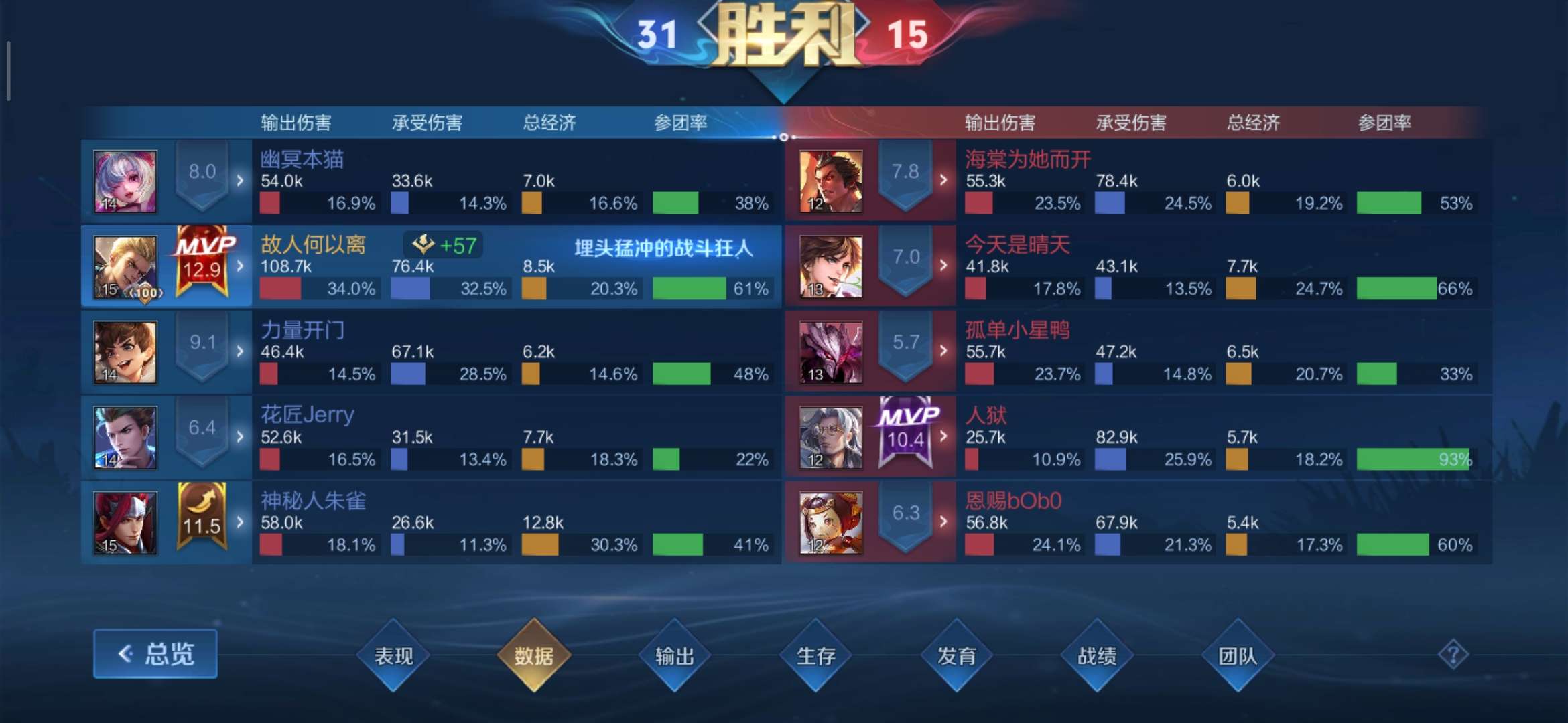 【交流】:单排上分太舒服了，哈哈！游戏攻略_手游下载  第2张