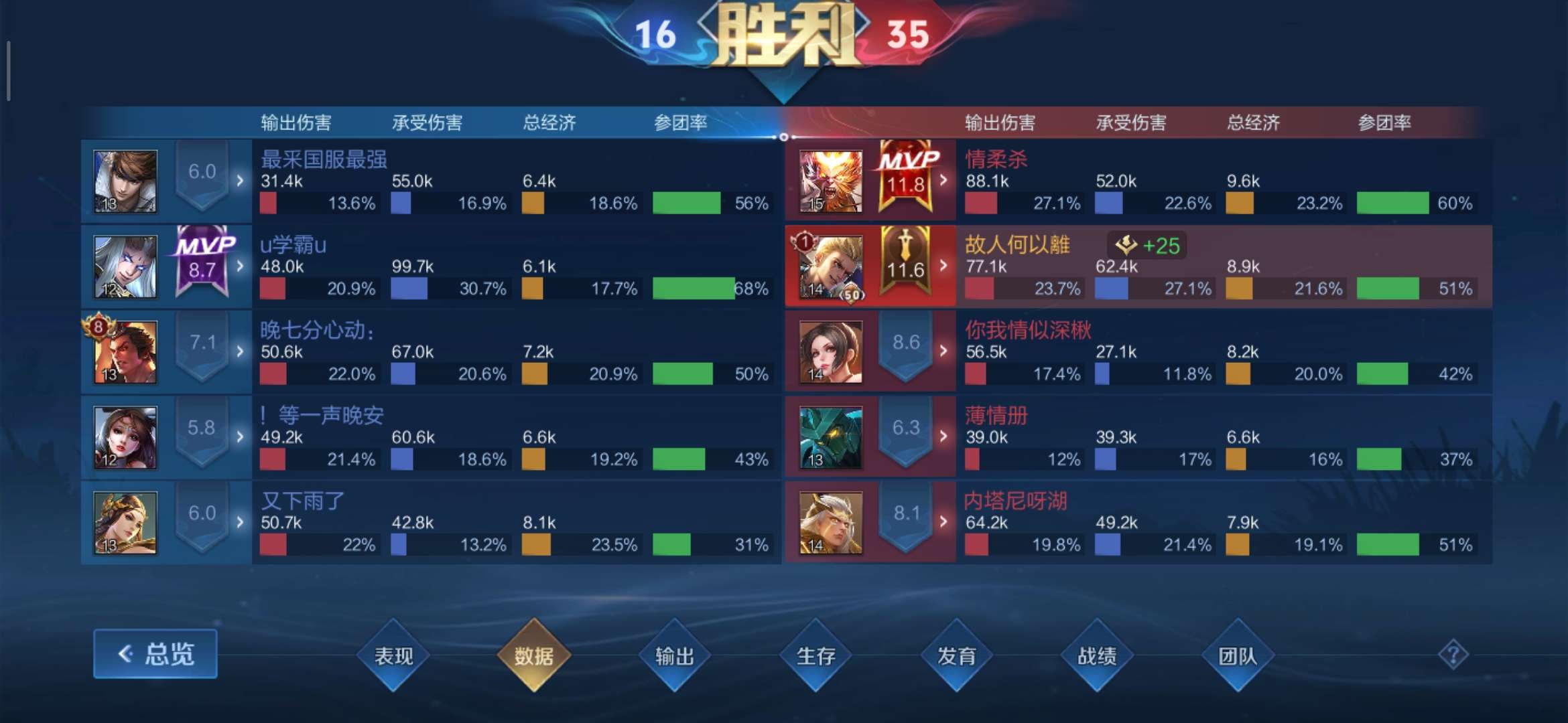 【交流】:单排上分太舒服了，哈哈！游戏攻略_手游下载  第7张