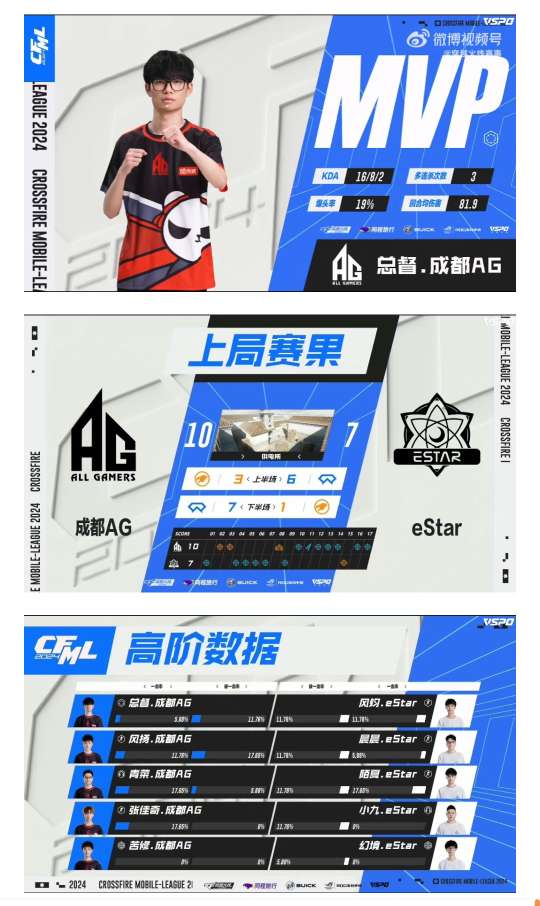 【资讯】天意出色表现KZ击败WE,总督爆发成都AG战胜eStar游戏攻略_手游下载 第7张 【资讯】天意出色表现KZ击败WE,总督爆发成都AG战胜eStar游戏攻略_手游下载 第7张