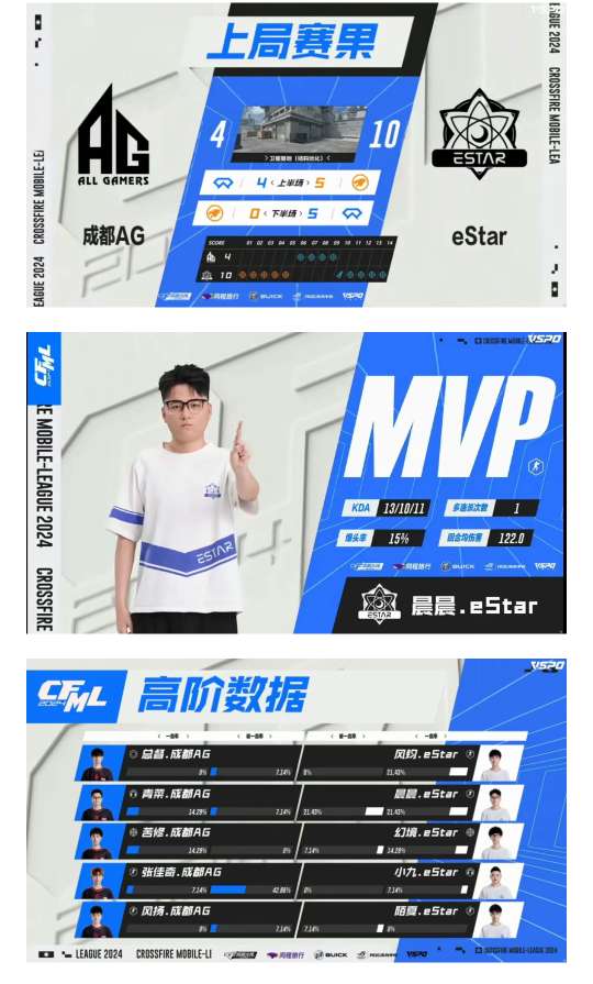 【资讯】天意出色表现KZ击败WE,总督爆发成都AG战胜eStar游戏攻略_手游下载 第6张 【资讯】天意出色表现KZ击败WE,总督爆发成都AG战胜eStar游戏攻略_手游下载 第6张