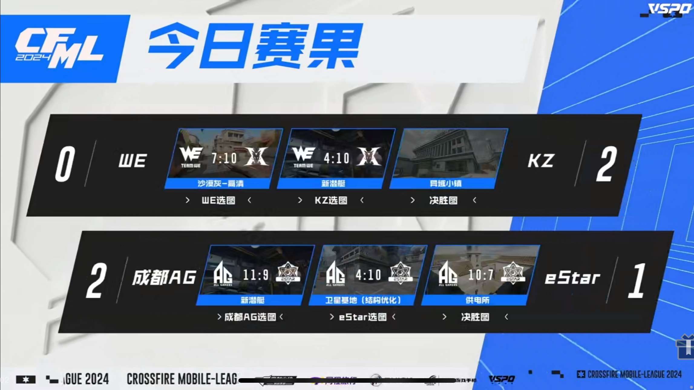 【资讯】天意出色表现KZ击败WE,总督爆发成都AG战胜eStar游戏攻略_手游下载 第2张 【资讯】天意出色表现KZ击败WE,总督爆发成都AG战胜eStar游戏攻略_手游下载 第2张