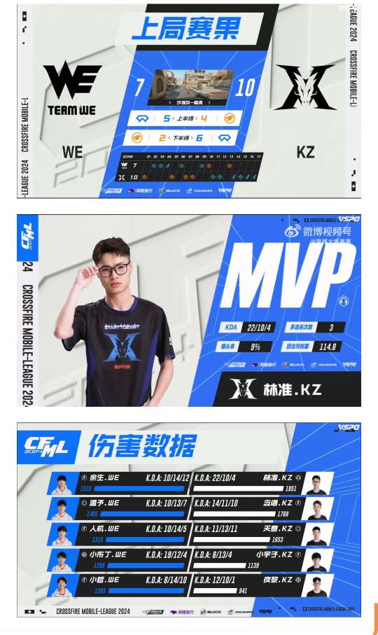 【资讯】天意出色表现KZ击败WE,总督爆发成都AG战胜eStar游戏攻略_手游下载 第3张 【资讯】天意出色表现KZ击败WE,总督爆发成都AG战胜eStar游戏攻略_手游下载 第3张