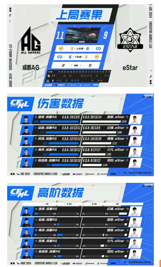 【资讯】天意出色表现KZ击败WE,总督爆发成都AG战胜eStar游戏攻略_手游下载 第5张 【资讯】天意出色表现KZ击败WE,总督爆发成都AG战胜eStar游戏攻略_手游下载 第5张