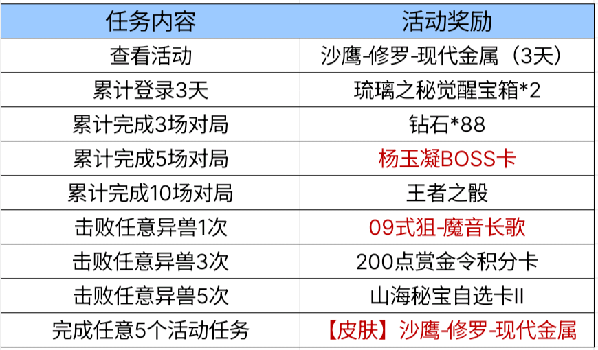 【资讯】阿波罗之弓开放获取,挑战日历重磅更新! 转载游戏攻略_手游下载 第2张 【资讯】阿波罗之弓开放获取,挑战日历重磅更新! 转载游戏攻略_手游下载 第2张