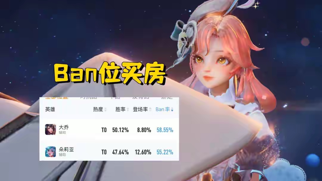 【资讯】首款“大冤种”皮肤上架,买了根本拿不到,朵莉亚Ban率高游戏攻略_手游下载 第3张 【资讯】首款“大冤种”皮肤上架,买了根本拿不到,朵莉亚Ban率高游戏攻略_手游下载 第3张