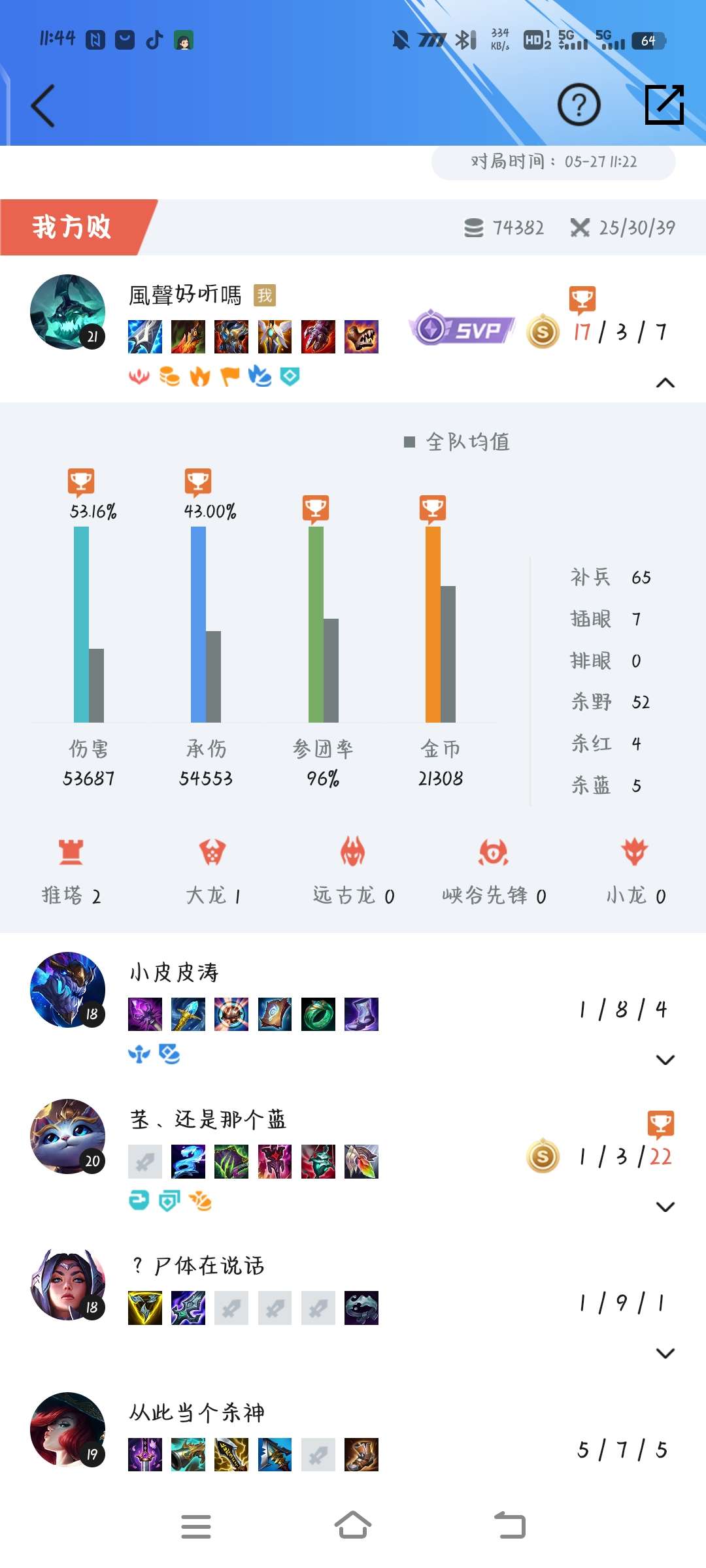大无语事件，53输出，43承伤，96参团都赢不了游戏攻略_手游下载  第1张