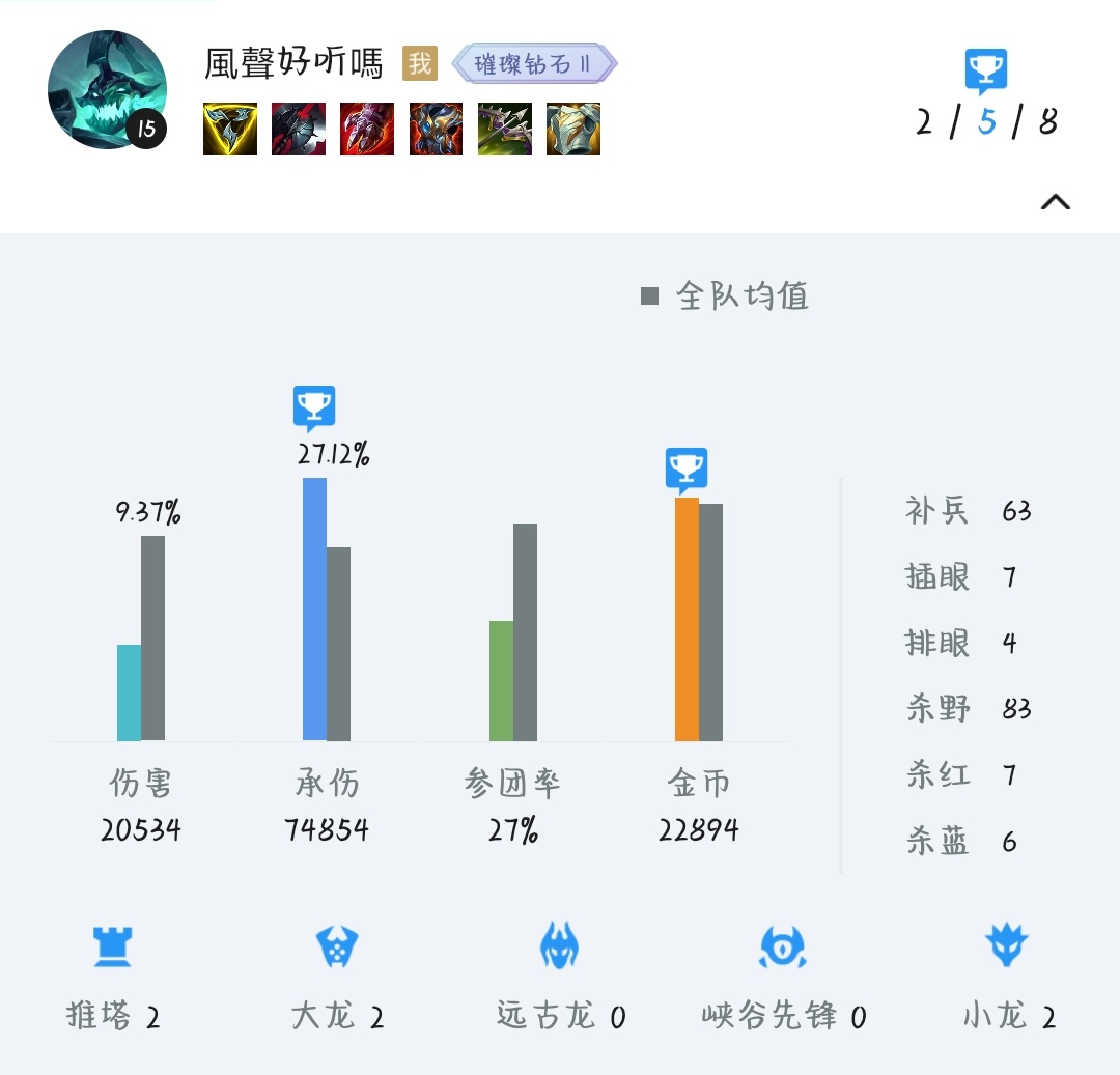 这把着实坑了游戏攻略_手游下载  第2张