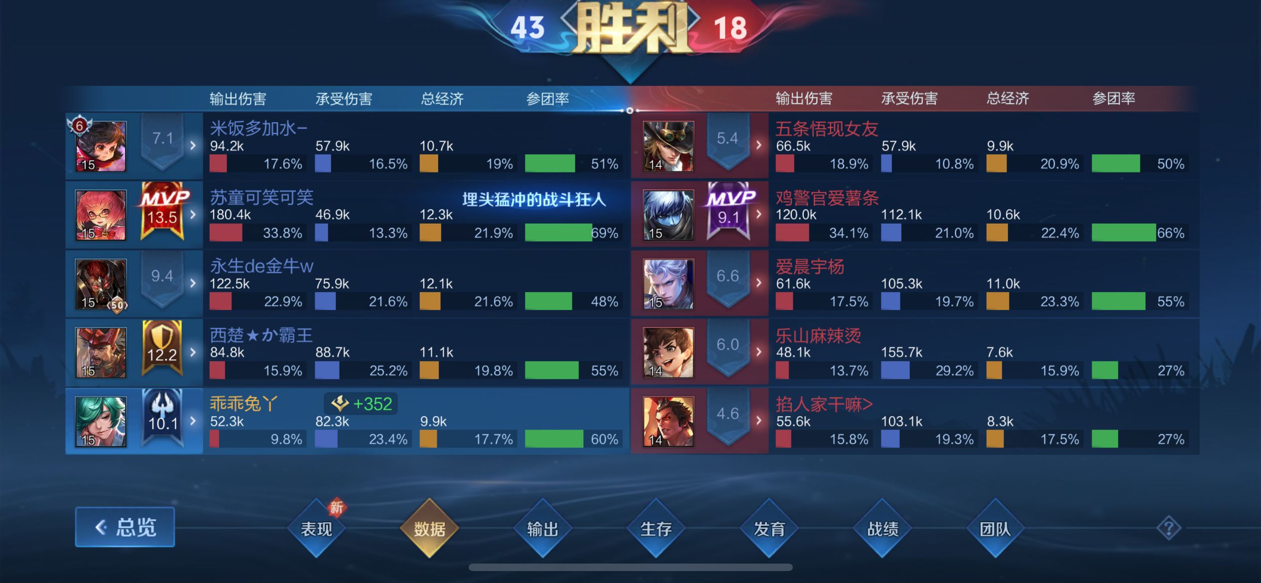 【王者女神】 打游戏 soul来来来 ˃̶͈🐿˂̶͈游戏攻略_手游下载 第4张 【王者女神】 打游戏 soul来来来 ˃̶͈🐿˂̶͈游戏攻略_手游下载 第4张