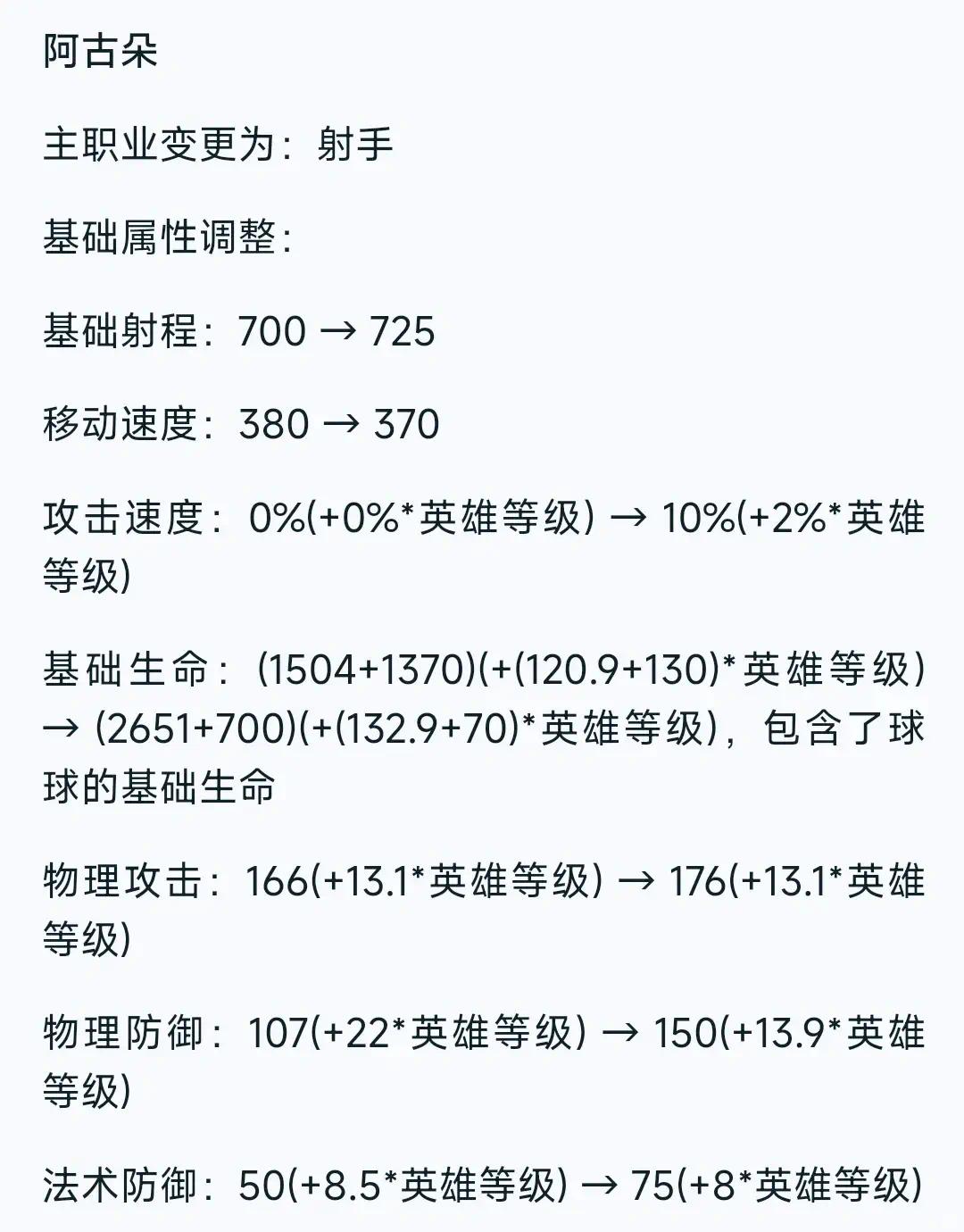【资讯】阿古朵打野变射手?又强又可爱!游戏攻略_手游下载 第1张 【资讯】阿古朵打野变射手?又强又可爱!游戏攻略_手游下载 第1张