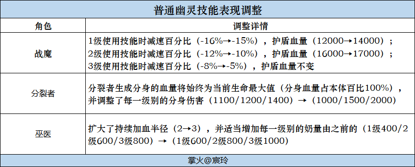 【资讯】2024Z2生化赛季更新,更新内容一文速览! 转载游戏攻略_手游下载 第6张 【资讯】2024Z2生化赛季更新,更新内容一文速览! 转载游戏攻略_手游下载 第6张