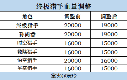 【资讯】2024Z2生化赛季更新,更新内容一文速览! 转载游戏攻略_手游下载 第5张 【资讯】2024Z2生化赛季更新,更新内容一文速览! 转载游戏攻略_手游下载 第5张