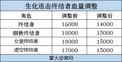 【资讯】2024Z2生化赛季更新,更新内容一文速览! 转载游戏攻略_手游下载 第4张 【资讯】2024Z2生化赛季更新,更新内容一文速览! 转载游戏攻略_手游下载 第4张