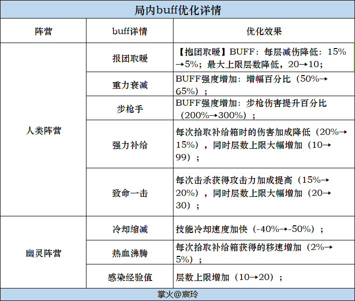 【资讯】2024Z2生化赛季更新,更新内容一文速览! 转载游戏攻略_手游下载 第7张 【资讯】2024Z2生化赛季更新,更新内容一文速览! 转载游戏攻略_手游下载 第7张