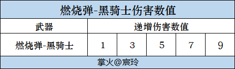 【资讯】燃烧弹-黑骑士强势上架,套装属性实用拉满! 转载游戏攻略_手游下载 第4张 【资讯】燃烧弹-黑骑士强势上架,套装属性实用拉满! 转载游戏攻略_手游下载 第4张