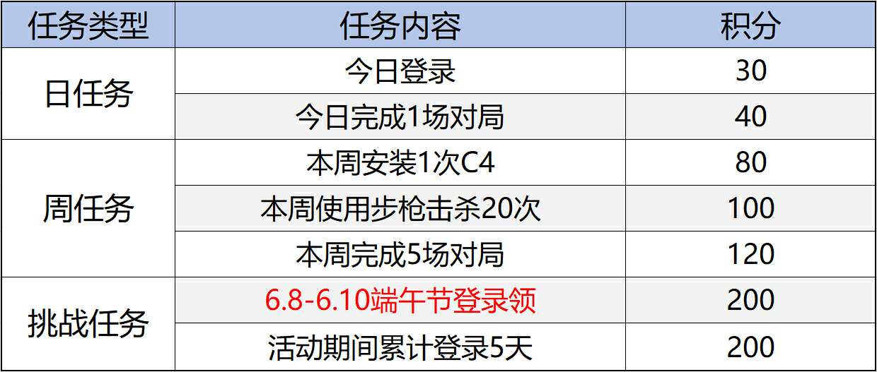 【资讯】解粽送拂影福利轻松领,M14EBR-拂影 转载游戏攻略_手游下载 第2张 【资讯】解粽送拂影福利轻松领,M14EBR-拂影 转载游戏攻略_手游下载 第2张