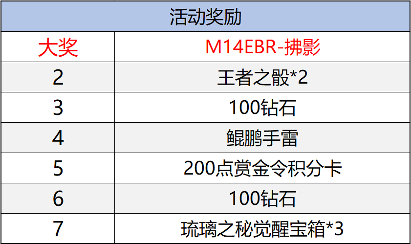 【资讯】解粽送拂影福利轻松领,M14EBR-拂影 转载游戏攻略_手游下载 第4张 【资讯】解粽送拂影福利轻松领,M14EBR-拂影 转载游戏攻略_手游下载 第4张