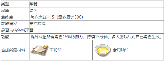 【游戏攻略】鸣潮锅盔食物怎么做 鸣潮锅盔食谱介绍游戏攻略_手游下载 第2张 【游戏攻略】鸣潮锅盔食物怎么做 鸣潮锅盔食谱介绍游戏攻略_手游下载 第2张