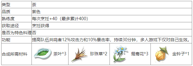 【游戏攻略】鸣潮舒云秘制凉茶怎么做 鸣潮舒云秘制凉茶食谱介绍游戏攻略_手游下载 第2张 【游戏攻略】鸣潮舒云秘制凉茶怎么做 鸣潮舒云秘制凉茶食谱介绍游戏攻略_手游下载 第2张
