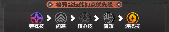 【游戏攻略】绝区零格莉丝音擎选择及加点顺序推荐游戏攻略_手游下载 第2张 【游戏攻略】绝区零格莉丝音擎选择及加点顺序推荐游戏攻略_手游下载 第2张