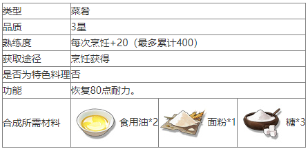 【游戏攻略】鸣潮龙须酥怎么做 鸣潮龙须酥食谱介绍游戏攻略_手游下载 第2张 【游戏攻略】鸣潮龙须酥怎么做 鸣潮龙须酥食谱介绍游戏攻略_手游下载 第2张