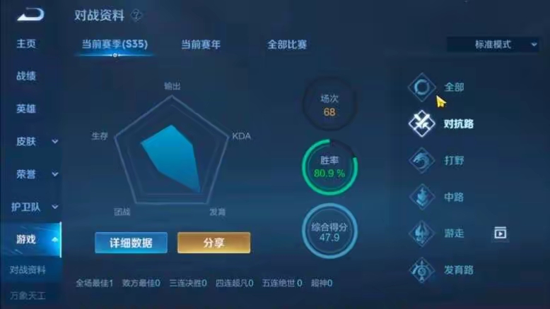【资讯】ELO机制成为版本上分答案,即便把把负战绩,系统也能带你游戏攻略_手游下载 第2张 【资讯】ELO机制成为版本上分答案,即便把把负战绩,系统也能带你游戏攻略_手游下载 第2张