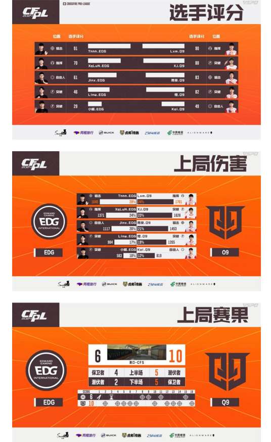 【资讯】Q9轻松击败EDG,EP连斩10分终结成都AG七连胜游戏攻略_手游下载 第4张 【资讯】Q9轻松击败EDG,EP连斩10分终结成都AG七连胜游戏攻略_手游下载 第4张