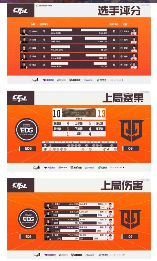 【资讯】Q9轻松击败EDG,EP连斩10分终结成都AG七连胜游戏攻略_手游下载 第5张 【资讯】Q9轻松击败EDG,EP连斩10分终结成都AG七连胜游戏攻略_手游下载 第5张