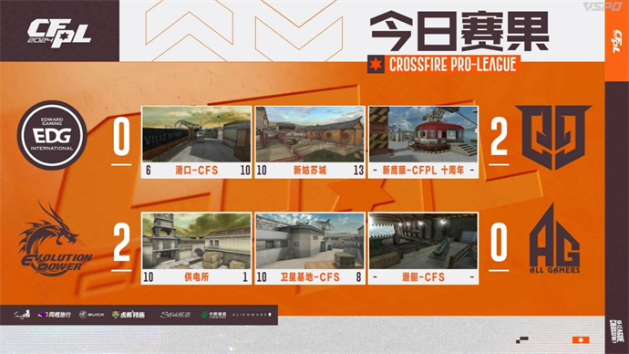 【资讯】Q9轻松击败EDG,EP连斩10分终结成都AG七连胜游戏攻略_手游下载 第1张 【资讯】Q9轻松击败EDG,EP连斩10分终结成都AG七连胜游戏攻略_手游下载 第1张